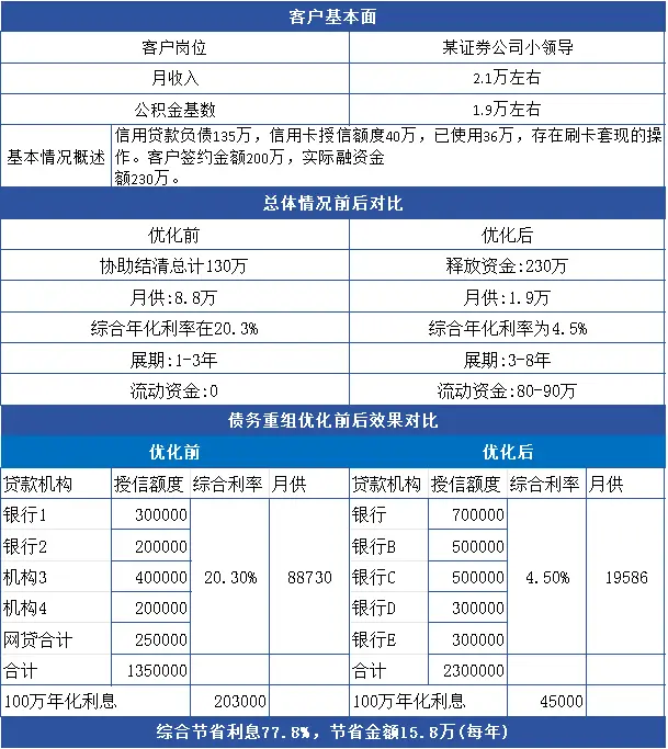 廣州個人負債優化指南：避免以貸養貸，實現低成本債務優化 
